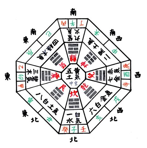 凶方|【九星気学・方位学】凶方位ってなに？ 調べ方。